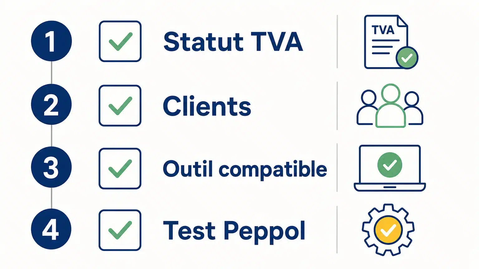 Checklist en français pour préparer la facturation électronique